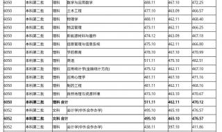 2023专升本录取分数线江苏 2023专升本最低分数线